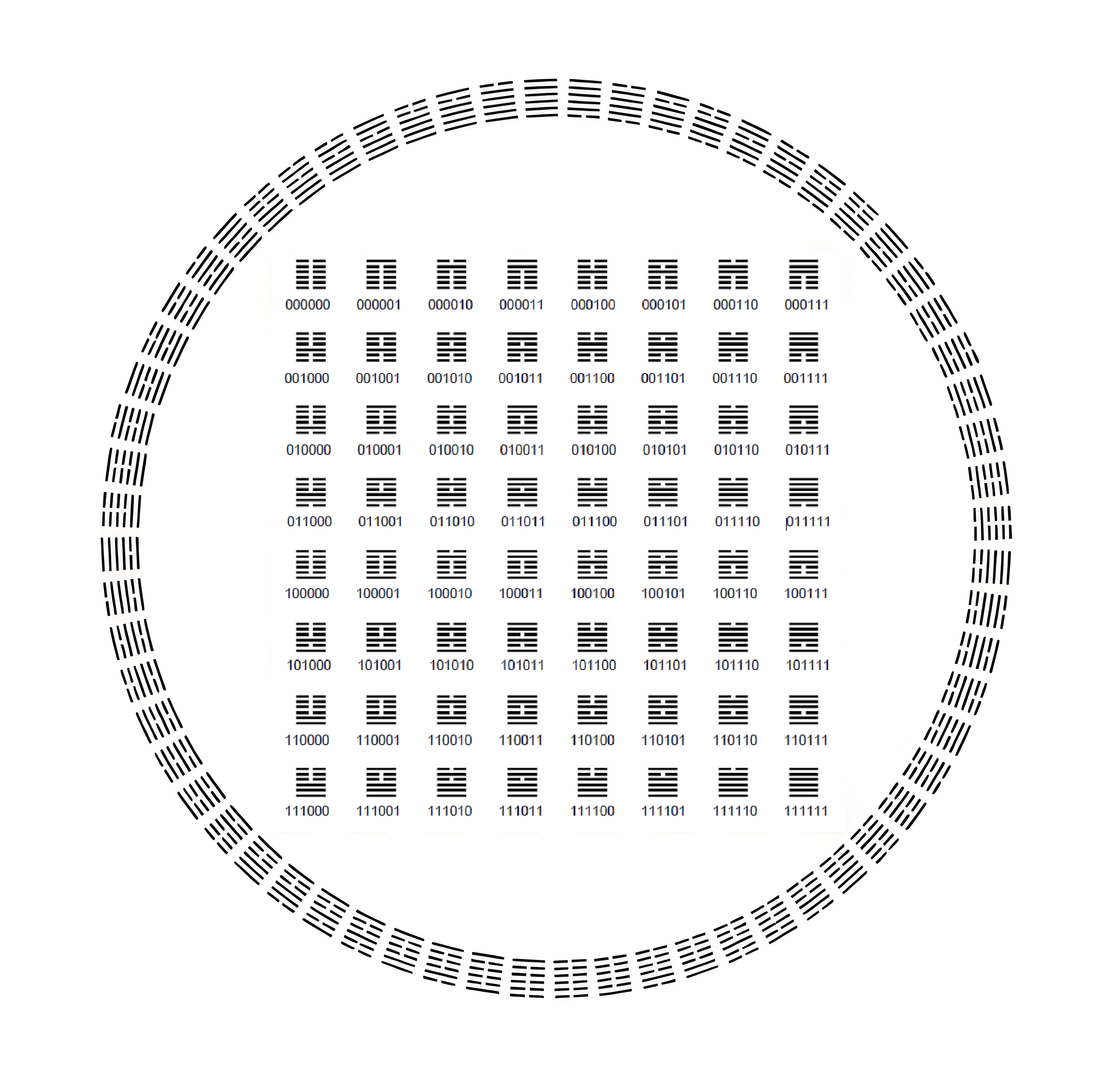 Fu Xi 64-Hexagram square-round diagram